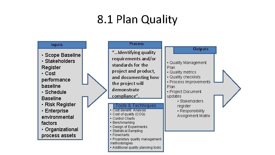 8. 1 Plan Quality Inputs • Scope Baseline • Stakeholders Register • Cost performance