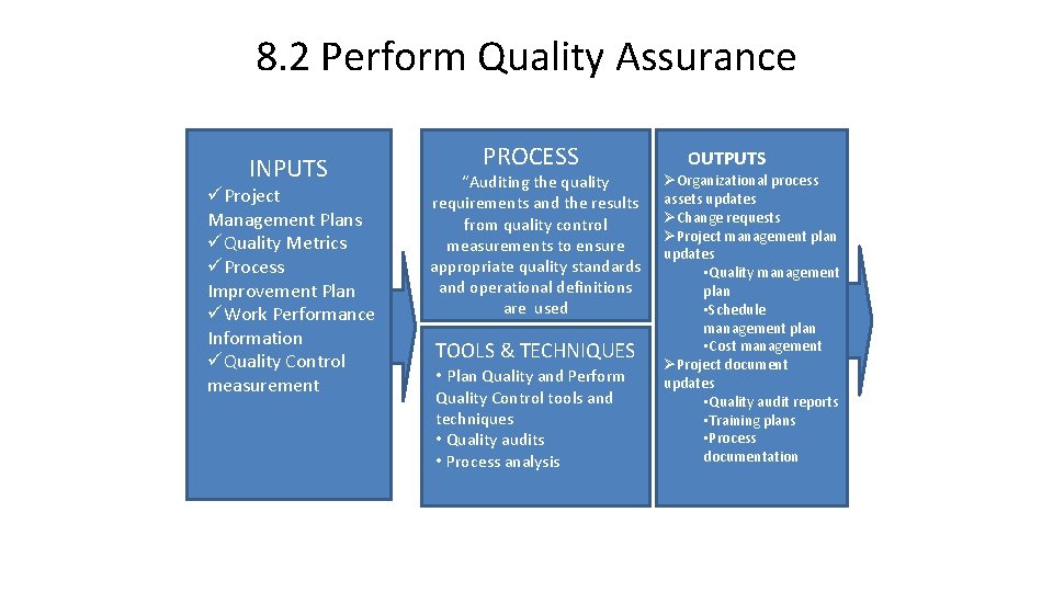 8. 2 Perform Quality Assurance INPUTS üProject Management Plans üQuality Metrics üProcess Improvement Plan