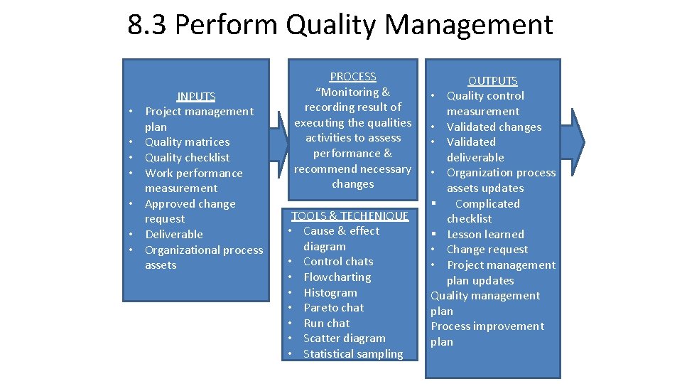 8. 3 Perform Quality Management • • INPUTS Project management plan Quality matrices Quality