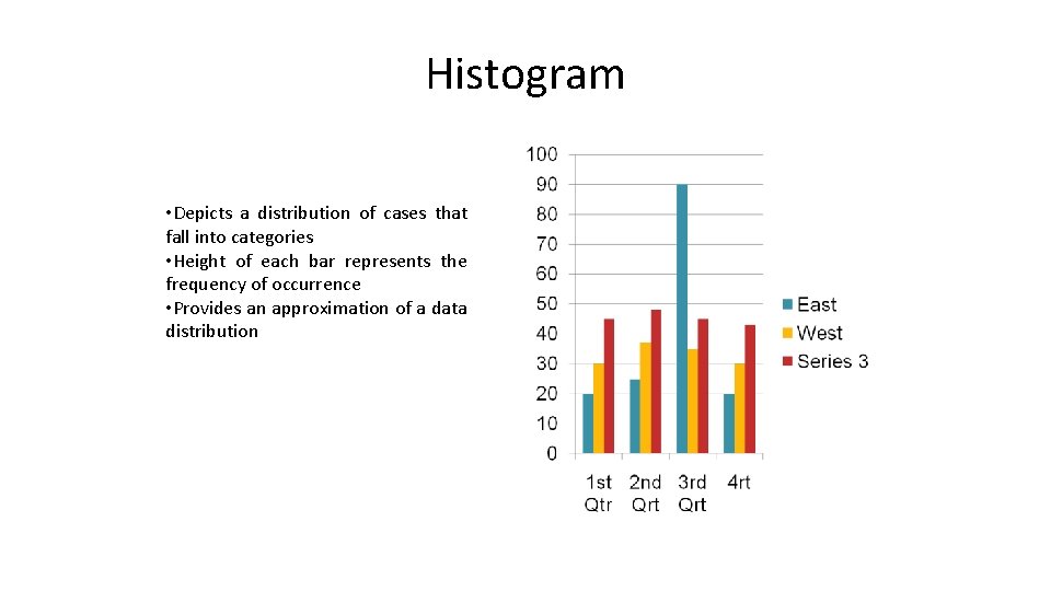 Histogram • Depicts a distribution of cases that fall into categories • Height of