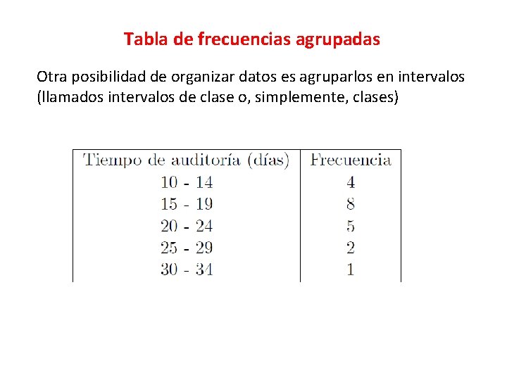 Tabla de frecuencias agrupadas Otra posibilidad de organizar datos es agruparlos en intervalos (llamados