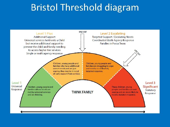 Bristol Threshold diagram 