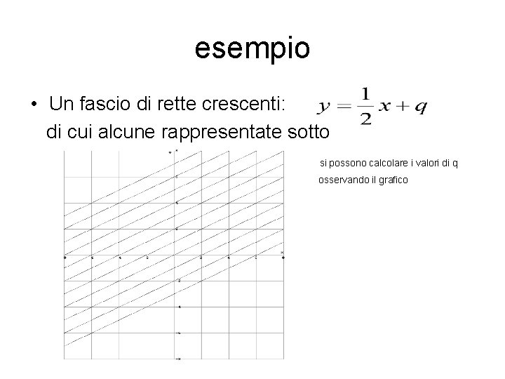 esempio • Un fascio di rette crescenti: di cui alcune rappresentate sotto si possono