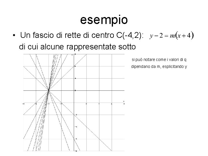 esempio • Un fascio di rette di centro C(-4, 2): di cui alcune rappresentate