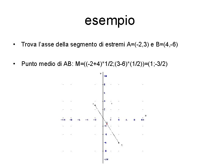 esempio • Trova l’asse della segmento di estremi A=(-2, 3) e B=(4, -6) •