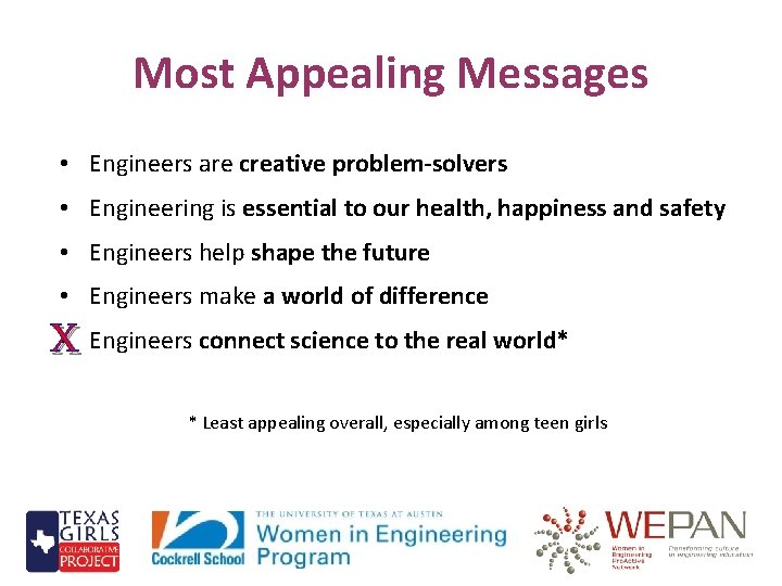 Most Appealing Messages • Engineers are creative problem-solvers • Engineering is essential to our