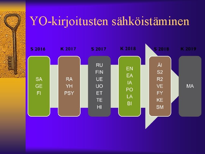 YO-kirjoitusten sähköistäminen 