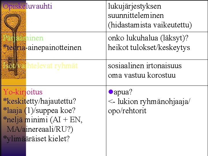 Opiskeluvauhti lukujärjestyksen suunnitteleminen (hidastamista vaikeutettu) Pärjääminen *teoria-ainepainotteinen onko lukuhalua (läksyt)? heikot tulokset/keskeytys Isot/vaihtelevat ryhmät