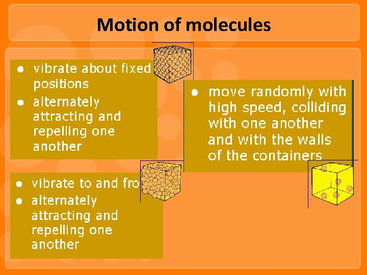Motion of molecules 