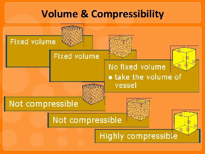 Volume & Compressibility 