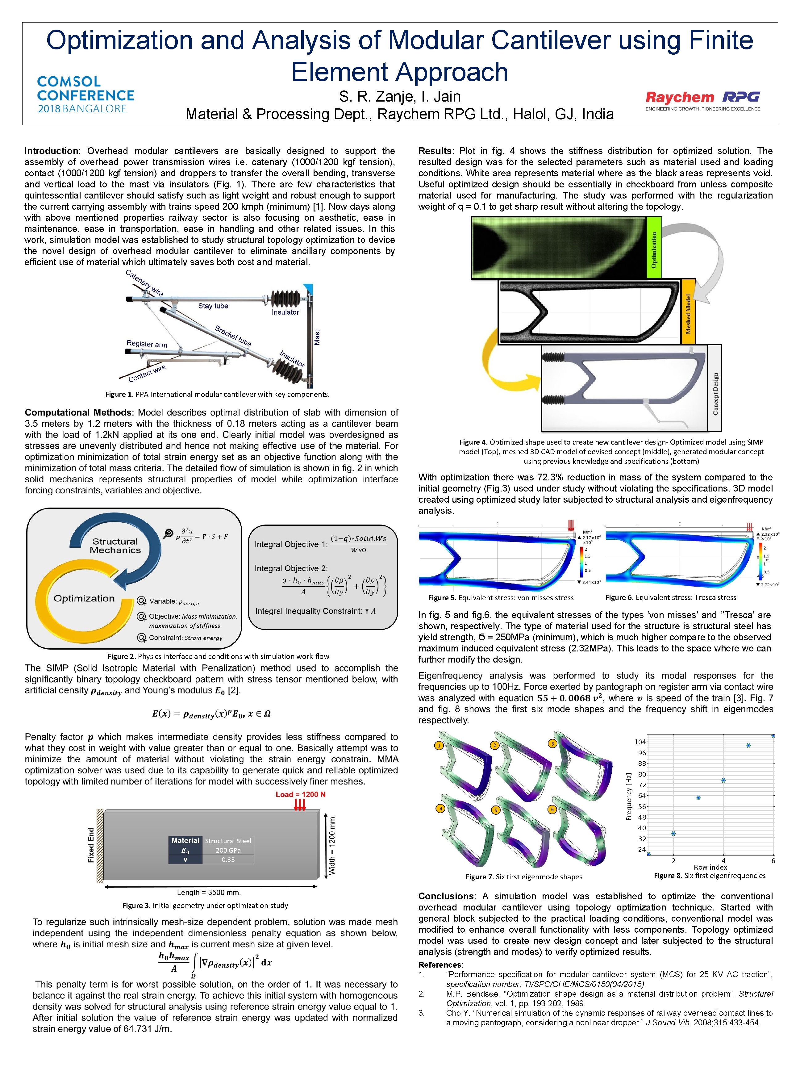 Optimization and Analysis of Modular Cantilever using Finite