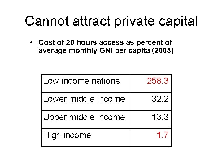 Cannot attract private capital • Cost of 20 hours access as percent of average