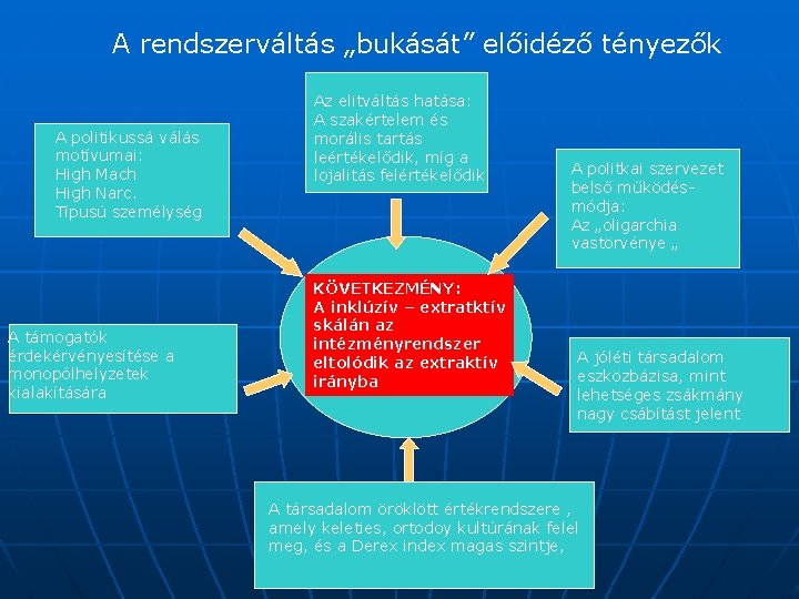 A rendszerváltás „bukását” előidéző tényezők A politikussá válás motívumai: High Mach High Narc. Típusú