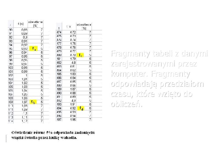 Fragmenty tabeli z danymi zarejestrowanymi przez komputer. Fragmenty odpowiadają przedziałom czasu, które wzięto do