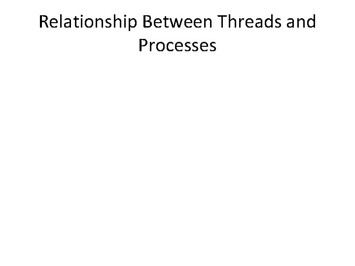 Relationship Between Threads and Processes 