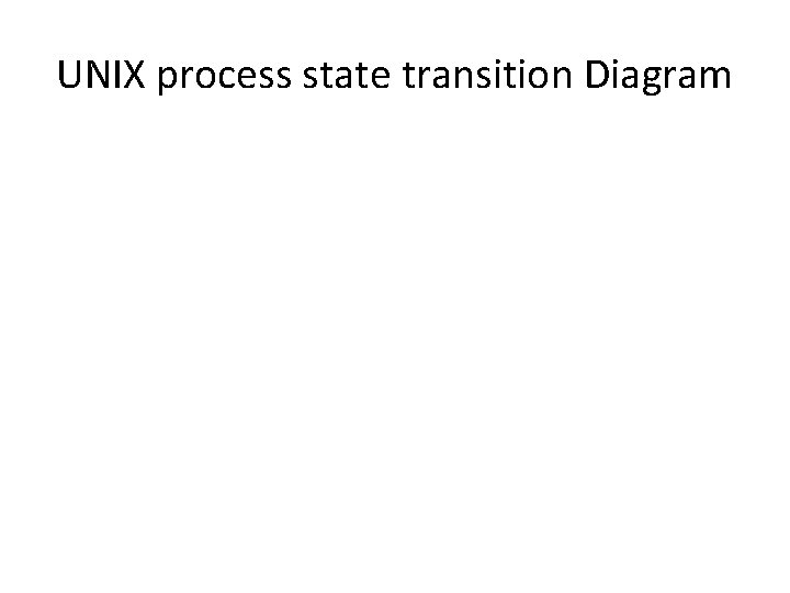 UNIX process state transition Diagram 