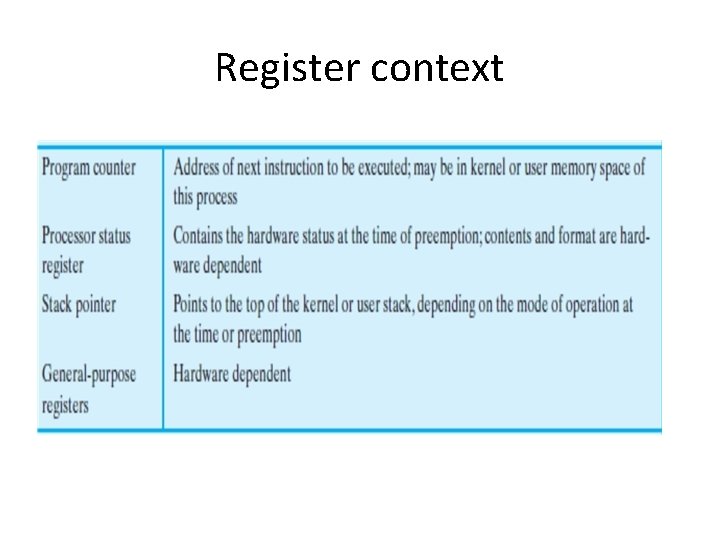 Register context 