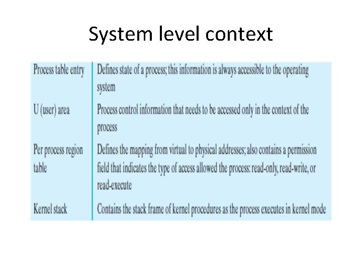 System level context 