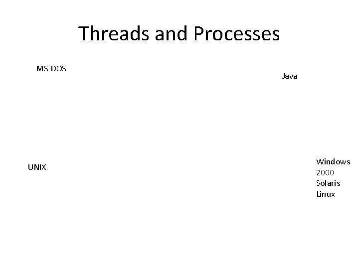 Threads and Processes MS-DOS UNIX Java Windows 2000 Solaris Linux 