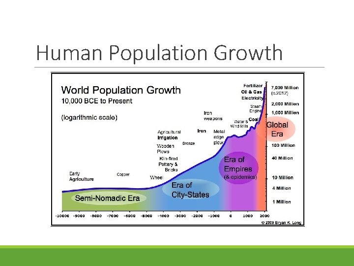 Human Population Growth 