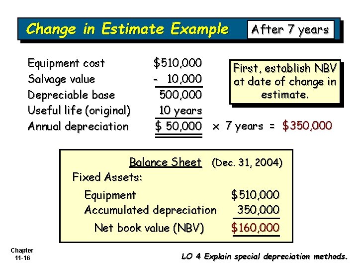 Change in Estimate Example Equipment cost Salvage value Depreciable base Useful life (original) Annual