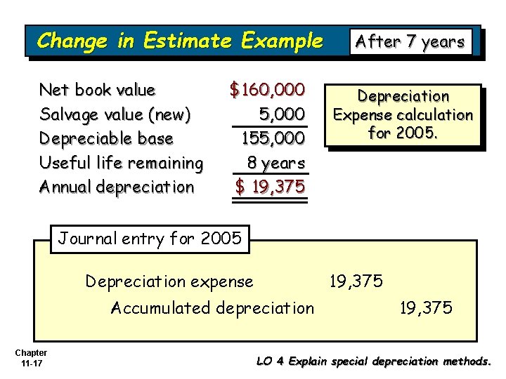 Change in Estimate Example Net book value Salvage value (new) Depreciable base Useful life