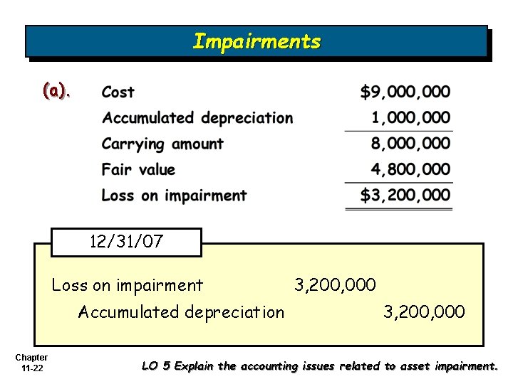 Impairments (a). 12/31/07 Loss on impairment Accumulated depreciation Chapter 11 -22 3, 200, 000