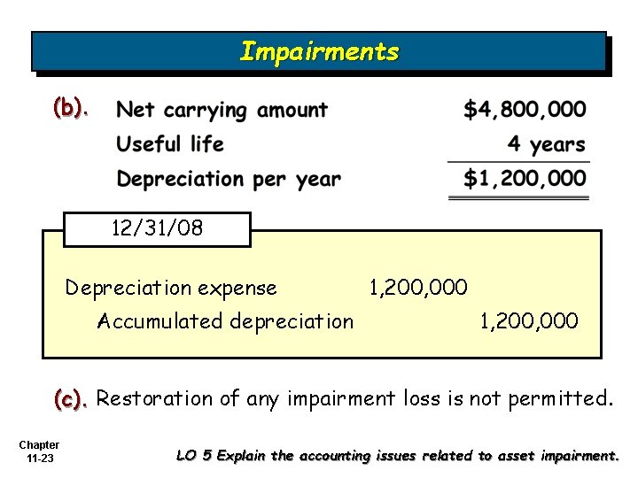 Impairments (b). 12/31/08 Depreciation expense Accumulated depreciation 1, 200, 000 (c). Restoration of any