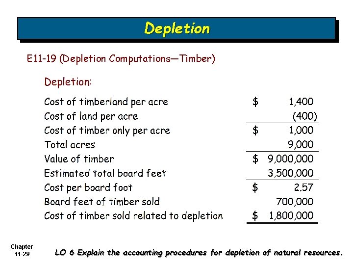 Depletion E 11 -19 (Depletion Computations—Timber) Chapter 11 -29 LO 6 Explain the accounting