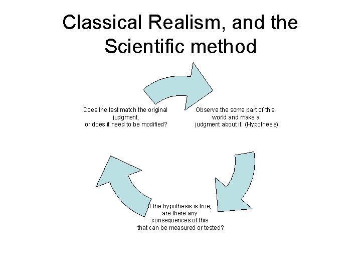 Classical Realism, and the Scientific method Does the test match the original judgment, or