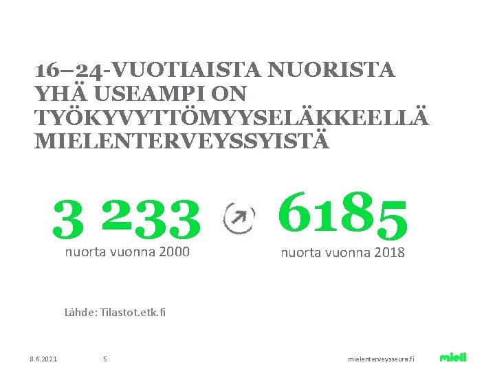 16– 24 -VUOTIAISTA NUORISTA YHÄ USEAMPI ON TYÖKYVYTTÖMYYSELÄKKEELLÄ MIELENTERVEYSSYISTÄ 3 233 nuorta vuonna 2000