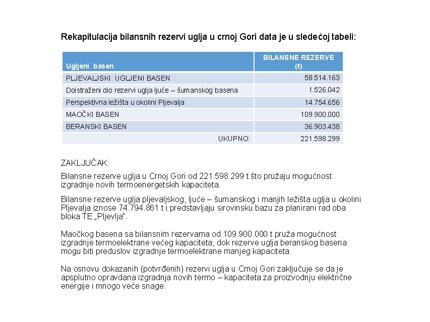 Rekapitulacija bilansnih rezervi uglja u crnoj Gori data je u sledećoj tabeli: BILANSNE REZERVE