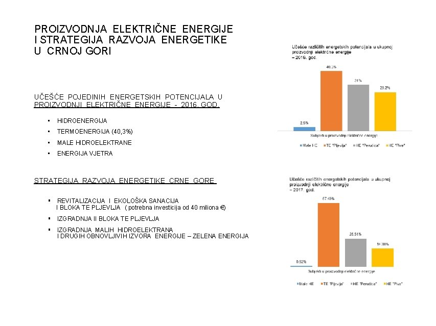 PROIZVODNJA ELEKTRIČNE ENERGIJE I STRATEGIJA RAZVOJA ENERGETIKE U CRNOJ GORI UČEŠĆE POJEDINIH ENERGETSKIH POTENCIJALA