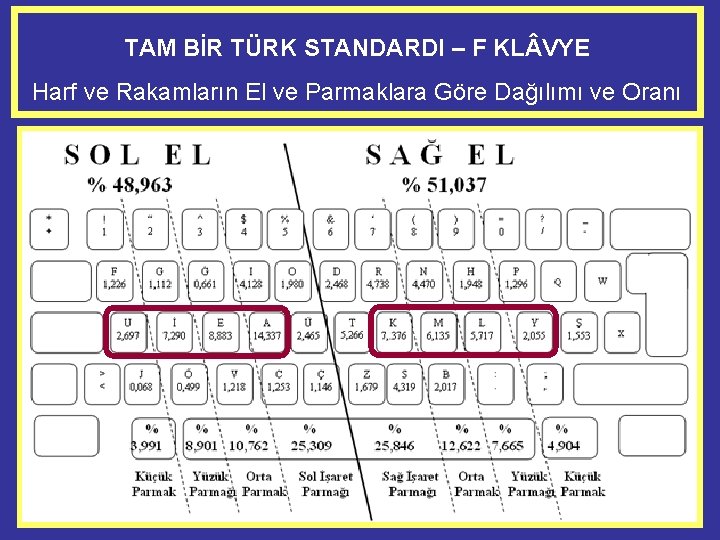 TAM BİR TÜRK STANDARDI – F KL VYE Harf ve Rakamların El ve Parmaklara