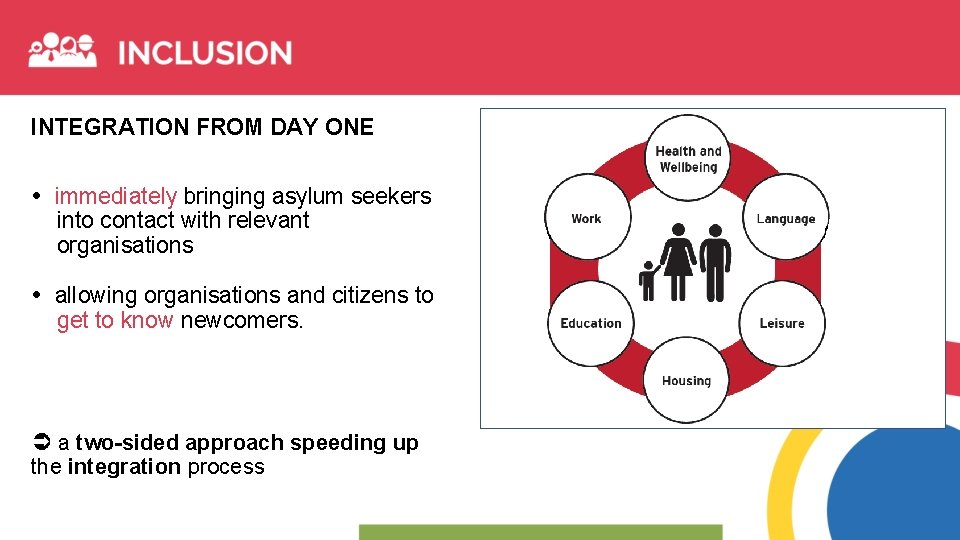 INTEGRATION FROM DAY ONE immediately bringing asylum seekers into contact with relevant organisations allowing