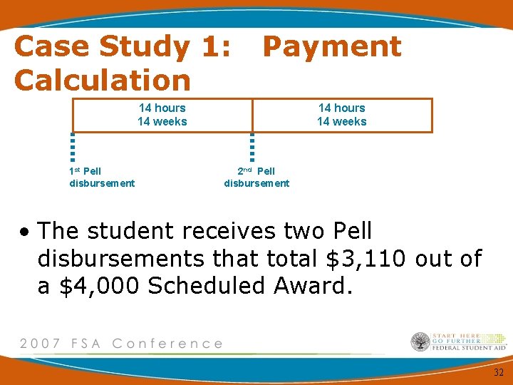 Case Study 1: Calculation Payment 14 hours 14 weeks 1 st Pell disbursement 14