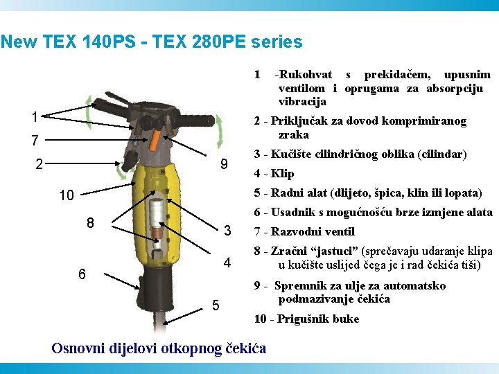 New TEX 140 PS - TEX 280 PE series 1 1 -Rukohvat s prekidačem,