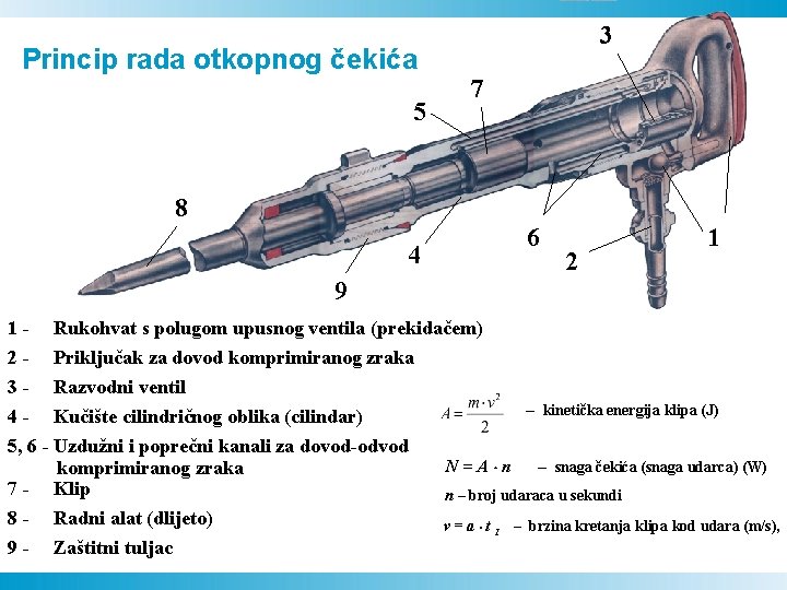 Princip rada otkopnog čekića 5 3 7 8 6 4 2 1 9 1