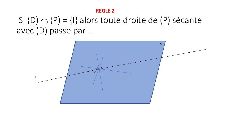 REGLE 2 Si (D) (P) = {I} alors toute droite de (P) sécante avec