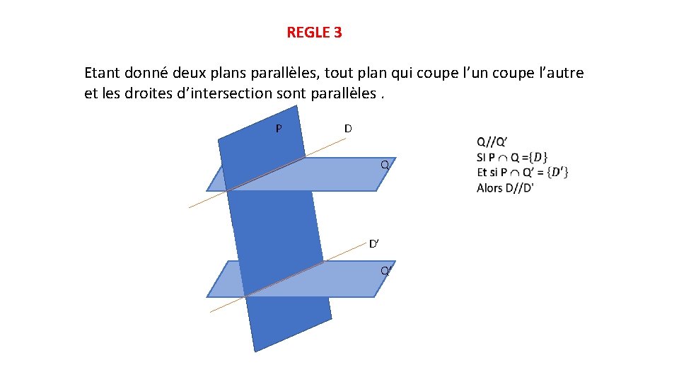 REGLE 3 Etant donné deux plans parallèles, tout plan qui coupe l’un coupe l’autre