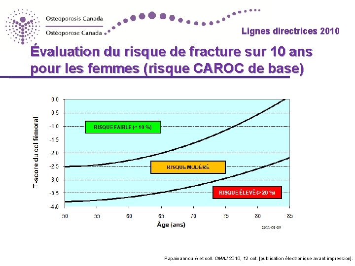 Lignes directrices 2010 Évaluation du risque de fracture sur 10 ans pour les femmes