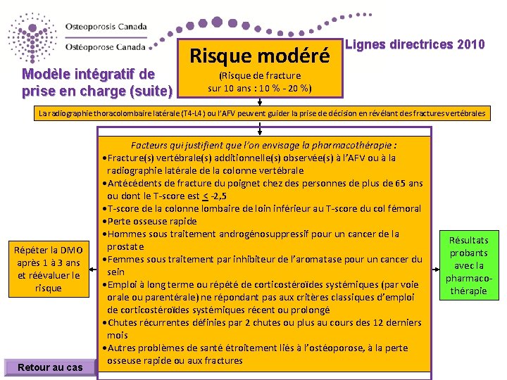 Modèle intégratif de prise en charge (suite) Risque modéré Lignes directrices 2010 (Risque de