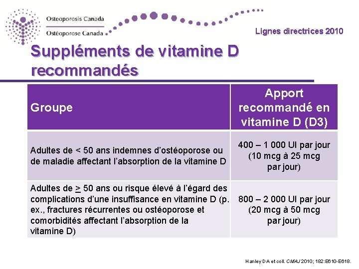 Lignes directrices 2010 Lignes directrices Suppléments de vitamine D recommandés Groupe Apport recommandé en