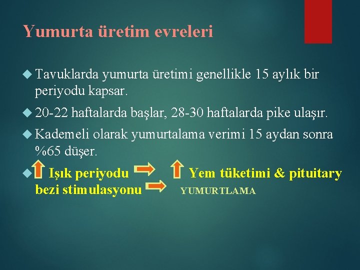 Yumurta üretim evreleri Tavuklarda yumurta üretimi genellikle 15 aylık bir periyodu kapsar. 20 -22