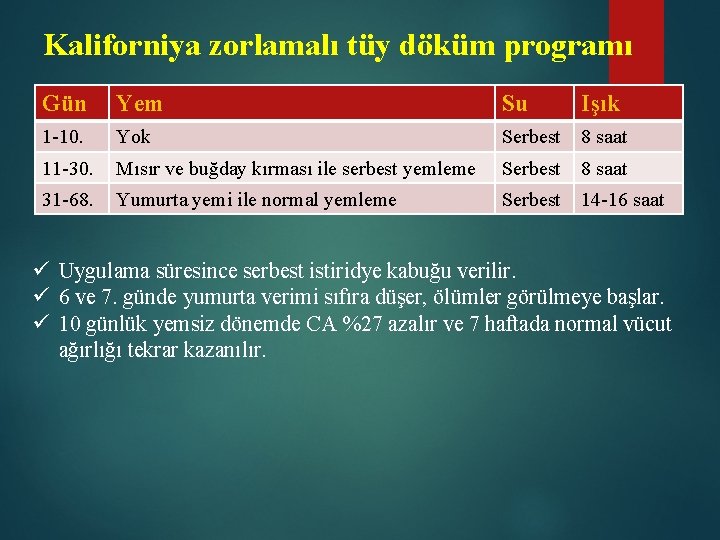 Kaliforniya zorlamalı tüy döküm programı Gün Yem Su Işık 1 -10. Yok Serbest 8