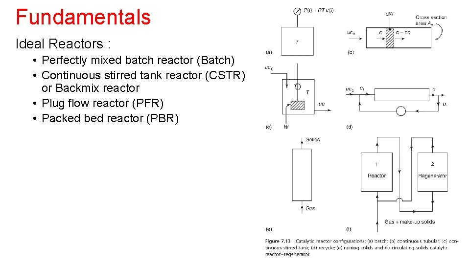 Fundamentals Ideal Reactors : • Perfectly mixed batch reactor (Batch) • Continuous stirred tank