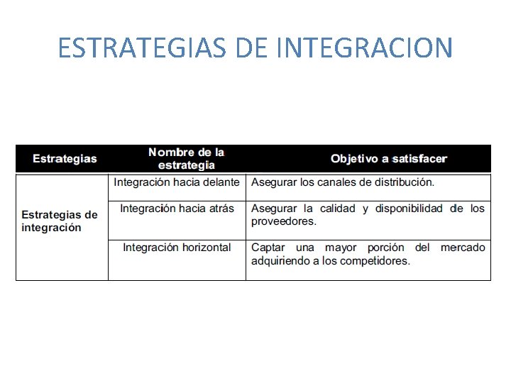 ESTRATEGIAS DE INTEGRACION 