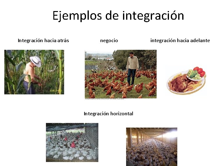 Ejemplos de integración Integración hacia atrás negocio Integración horizontal integración hacia adelante Ejemplos de integración Integración hacia atrás negocio Integración horizontal integración hacia adelante