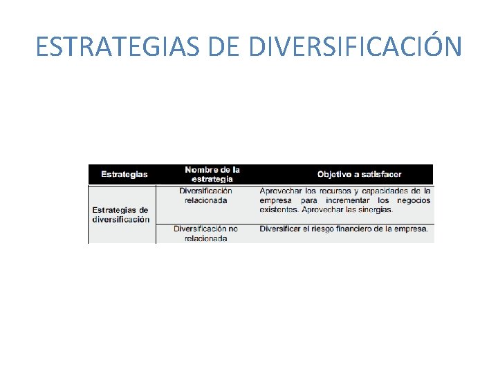 ESTRATEGIAS DE DIVERSIFICACIÓN 