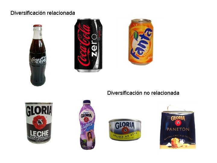 Diversificación relacionada Diversificación no relacionada 